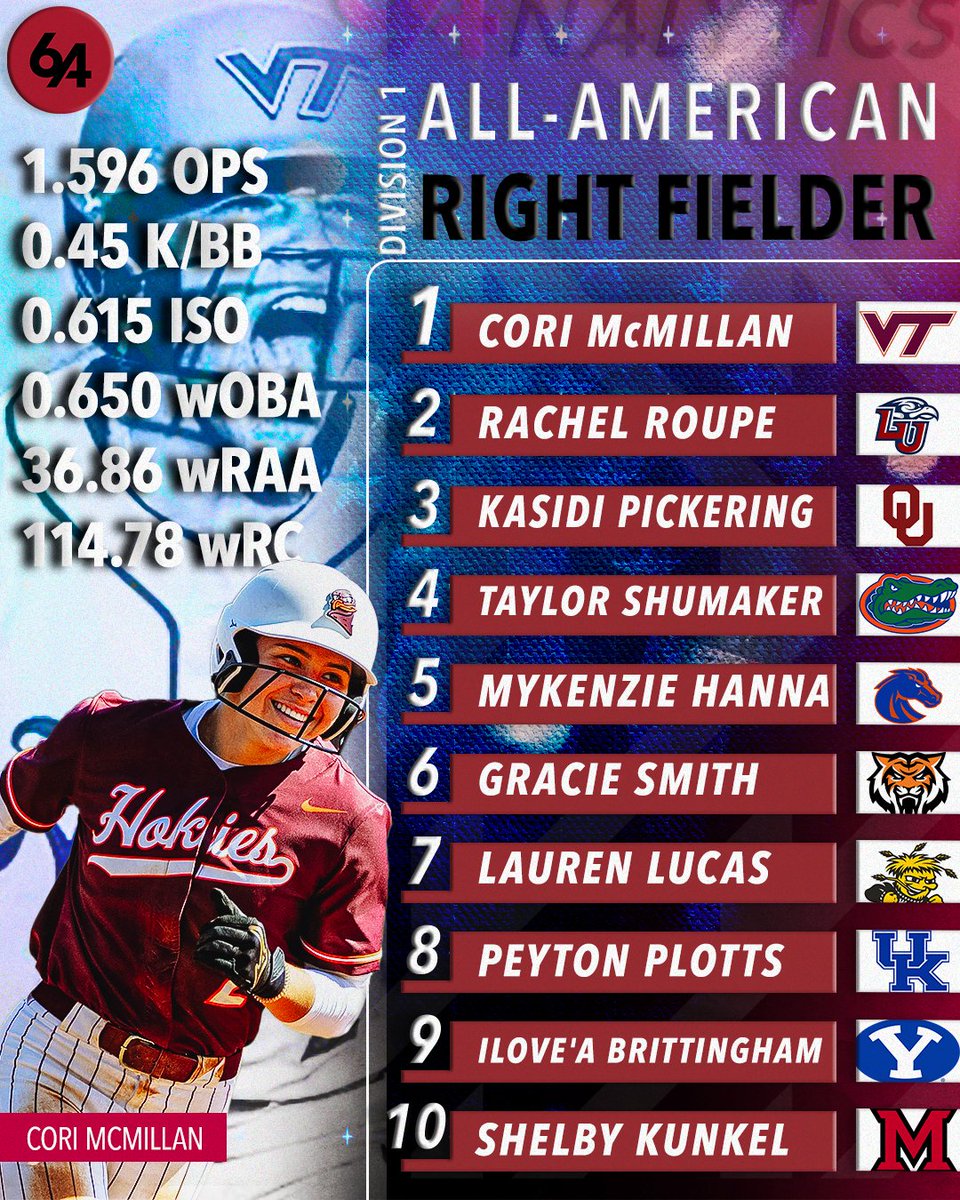 🚨All-American: RF D1🚨