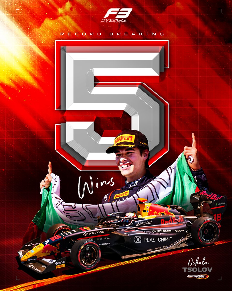 Formula 3 (@formula3) on Twitter photo RECORD BREAKER ๐๐๐๐๐
<a href="/NikolaTsolov/">Nikola Tsolov</a>'s victory in the Monaco Feature Race was the FIFTH of his F3 career โ the most wins by any driver in the championshipโs history!
#MonacoGP RECORD BREAKER ๐๐๐๐๐
<a href="/NikolaTsolov/">Nikola Tsolov</a>'s victory in the Monaco Feature Race was the FIFTH of his F3 career โ the most wins by any driver in the championshipโs history!
#MonacoGP