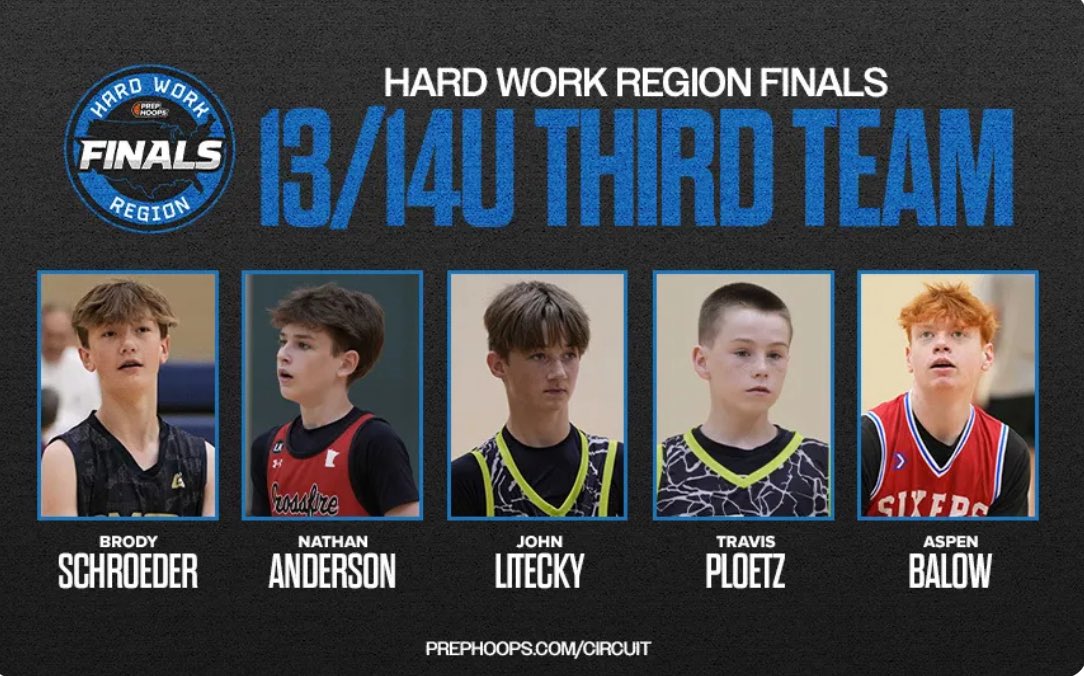 Minnesota Crossfire Basketball (@mncrossfirebb) on Twitter photo Shoutout to Nathan Anderson of 14u Jorgenson on being named to the third team at <a href="/PrepHoops/">Prep Hoops π</a> Hard Work Region Finals!
<a href="/streethistory/">StreetHistory Videos</a> <a href="/jorgenson_rob/">Crossfire Boys Basketball Director</a> Shoutout to Nathan Anderson of 14u Jorgenson on being named to the third team at <a href="/PrepHoops/">Prep Hoops π</a> Hard Work Region Finals!
<a href="/streethistory/">StreetHistory Videos</a> <a href="/jorgenson_rob/">Crossfire Boys Basketball Director</a>