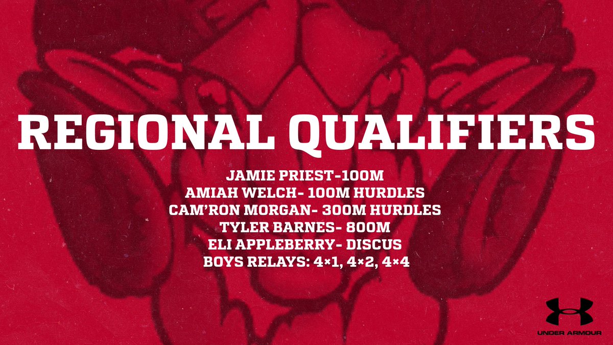 Congratulations to our Track and Field Regional Qualifiers! 

They'll be at Wayne High School competing tomorrow and this Friday, May 30th, for a chance to advance to the State Meet next week!  

#GoRams