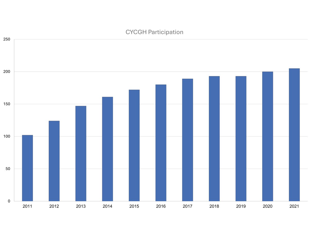 GIMJournal's tweet image. Reviewing a decade of CAP #proficiencytesting for CNVs in the constitutional setting: is platform-agnostic PT on the horizon? #copynumbervariant #microarray bit.ly/4kAHZ7Z
