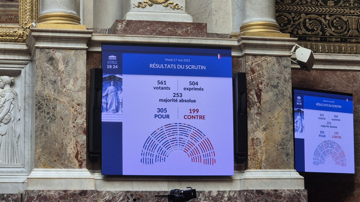 En mon âme et conscience, j'ai voté Contre.

#FinDeVie #Euthanasie