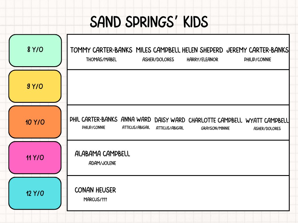 LiarInCharge's tweet image. LOS NIÑOS DE SAND SPRINGS
