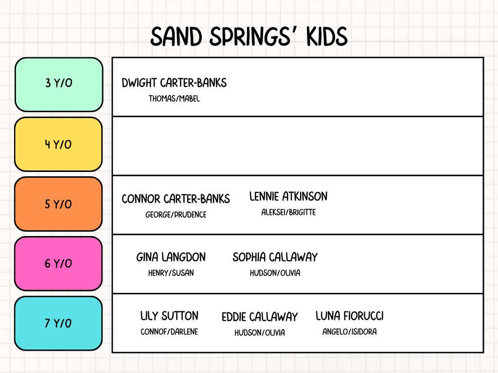 LiarInCharge's tweet image. LOS NIÑOS DE SAND SPRINGS