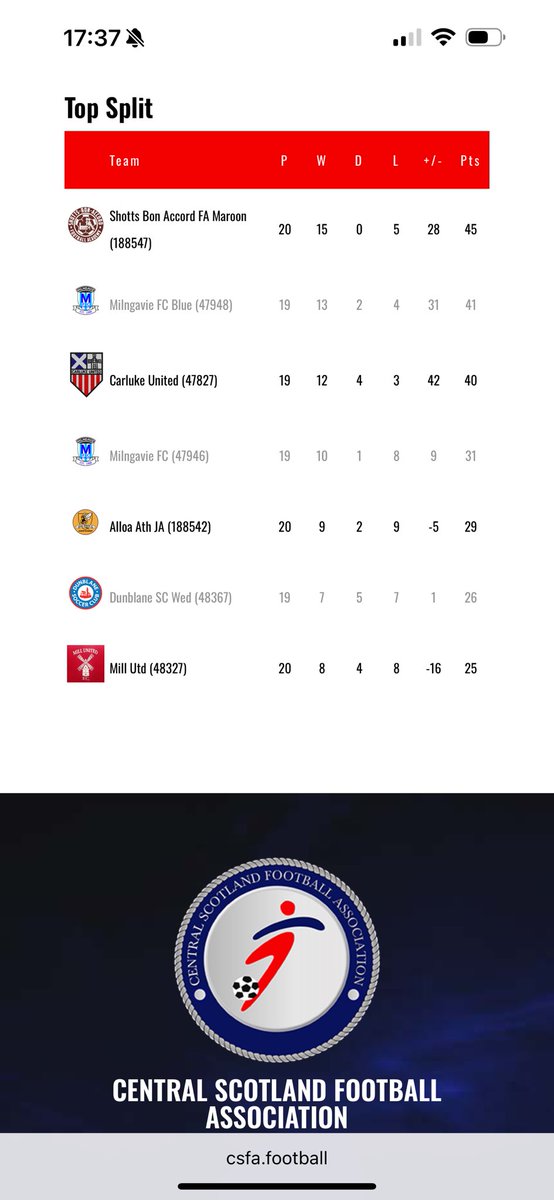 Shotts Bon Accord FA 2008 Maroon tweet media