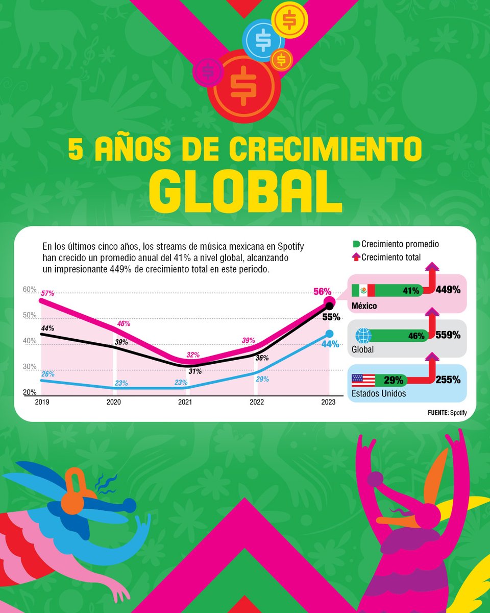Descarga ya el "Reporte Música México" ✨

Y conoce el estado actual de la Industria de la Música en nuestro país

Solo en fimguadalajara.mx