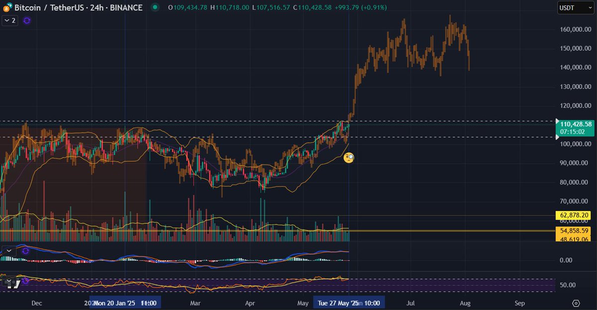 ada_dono_pool's tweet image. 🧐