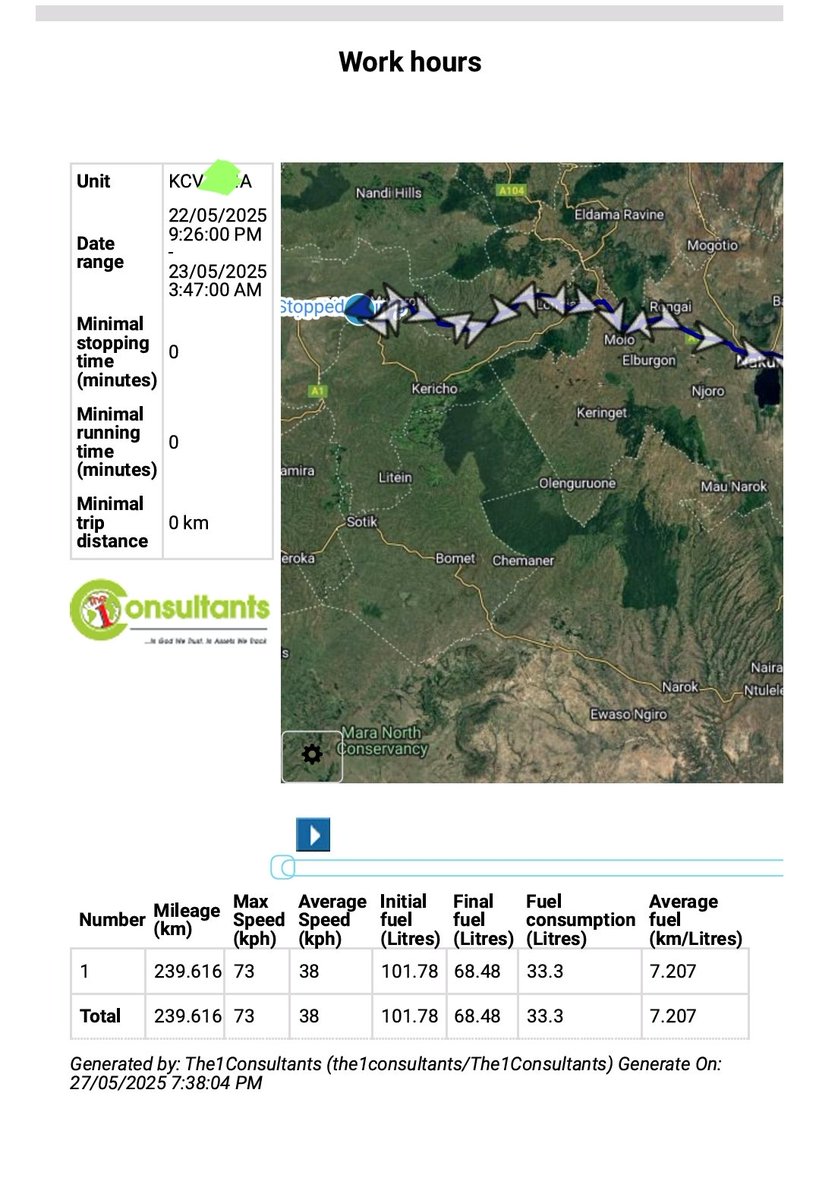 The1Consultants's tweet photo. Let's quickly remind you of what we do and what we are good at ~

Mitsubishi FH ~ 7.207km/l average fuel consumption

Real Time Fuel Monitoring and Consumption Management Solutions, we gat you covered #The1Consultants https://t.co/LoD7xfykf6