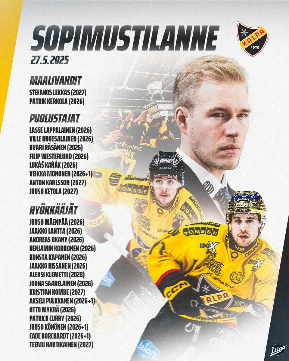 Hallitseva Suomen mestari <a href="/KalPa_Hockey/">KalPa</a> lähtee tällä rungolla kohti tulevaa Liiga-kautta! 😎🏆

➡️ Lue lisää: kalpa.fi/fi-fi/article/…

#Liiga #KalPa