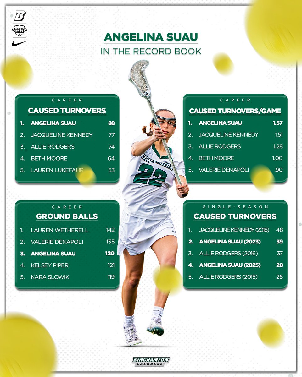 Binghamton Women's Lacrosse tweet media