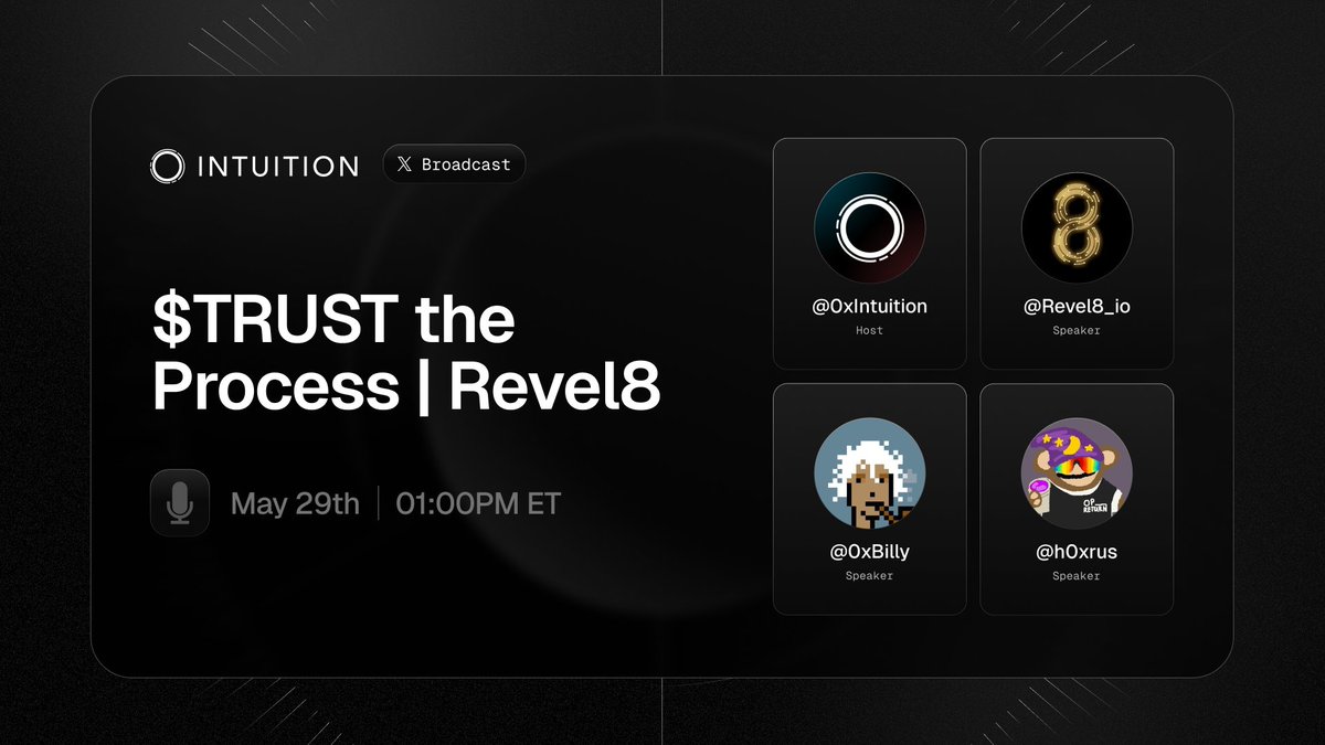 Intuition 👁️ (@0xintuition) on Twitter photo $TRUST The Process with <a href="/Revel8_io/">Revel8 | Establishing Online Reputations</a>
Join us May 29 at 1:00 PM ET for an X Broadcast with <a href="/SmilingKylan/">Kylan Hurt | smilingkylan.eth</a> – the creator of Revel8.
If you’re curious why Intuition matters, tune in as we demo the new browser extension for X and explore the future of trust and online reputation.
Put $TRUST The Process with <a href="/Revel8_io/">Revel8 | Establishing Online Reputations</a>
Join us May 29 at 1:00 PM ET for an X Broadcast with <a href="/SmilingKylan/">Kylan Hurt | smilingkylan.eth</a> – the creator of Revel8.
If you’re curious why Intuition matters, tune in as we demo the new browser extension for X and explore the future of trust and online reputation.
Put