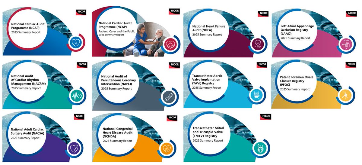 If you've not seen already - the 2025 annual reports for NCAP are available via our website.

Delve into the data:
💡 cardiovascular trends &amp; insights
💡 advancements in technology
💡 10 interactive reports

bit.ly/4bMeRYg
#Cardiology #HeartHealth #NHS #NHSdata