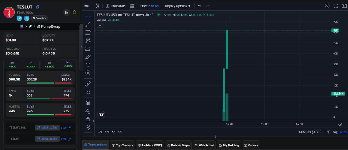 TCryptor28638's tweet photo. #TESLUT / #SOL 

Ca: 3EFaAWooKXiUKxFwF4nHqGHXGioBAnaj3jE6tLXKpump

Buy fast with BOT to avoid price slippage
: https://t.co/h102SutyVY
#SOL #MEMECoin #TurboXBot $ETH $XRP $SOL $BNB $DOGE $ADA $TRX $LINK $AVAX $SUI $WBTC $XLM 

TG: https://t.co/leDeMa9pXP https://t.co/YTzPPxavOS