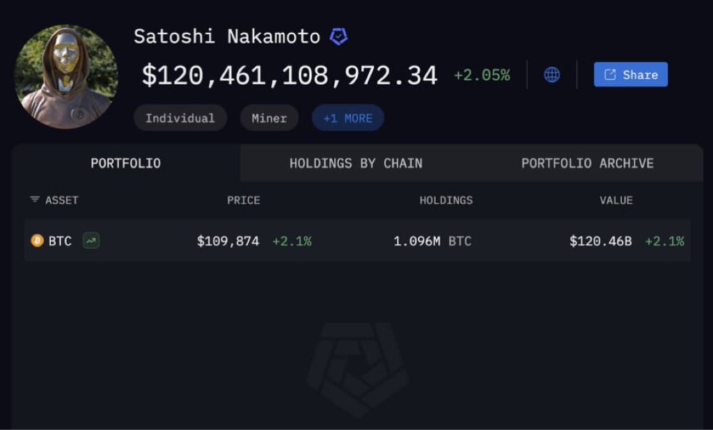MrBanks💰 (@mrbankstips) on Twitter photo God of Satoshi Nakamoto 🤲🏻 God of Satoshi Nakamoto 🤲🏻