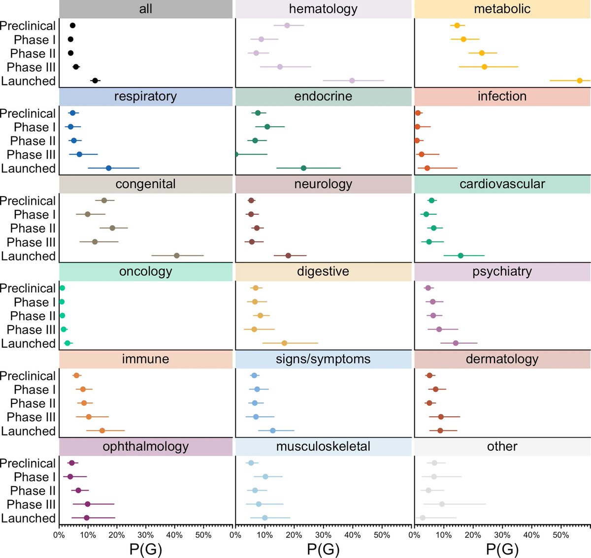 Why are animal models useful for CNS drug discovery?

zendudest.substack.com/p/why-animal-m…