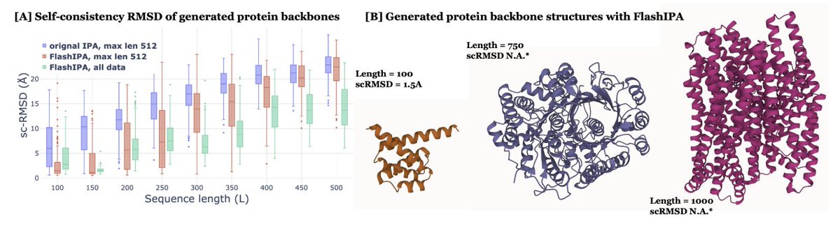 Kevin K. Yang 楊凱筌 (@kevinkaichuang) on Twitter photo Flash invariant point attention enables the generation of larger biomolecules.
<a href="/oliviaviessmann/">Olivia Viessmann</a> Flash invariant point attention enables the generation of larger biomolecules.
<a href="/oliviaviessmann/">Olivia Viessmann</a>