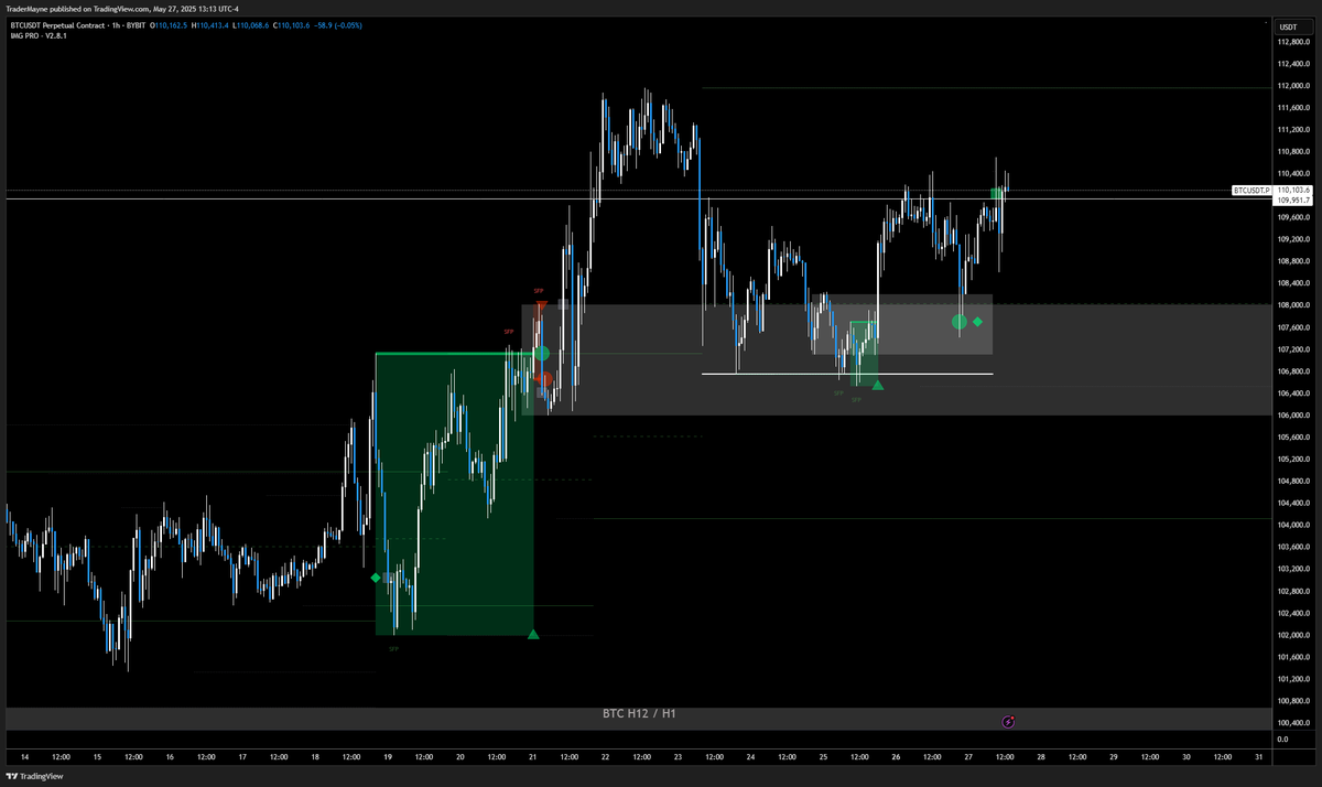 Tradermayne's tweet photo. H12/H1 and Monday's range longs printed across the board. https://t.co/FONLO4raJw