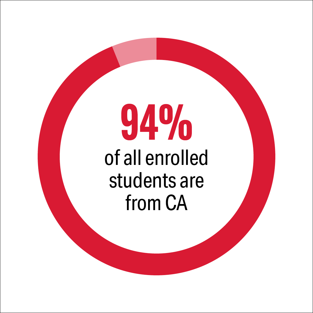 CSUBakersfield's tweet photo. ๐น 94% of CSU students are from CA.
๐น1 in 10 workers in CA is a CSU grad.
๐น $26.9B in industry activity.
๐น 209K+ jobs supported yearly.
Budget cuts threaten it all.
๐ข Stand with us: #StopCSUBudgetCuts | Visit https://t.co/eIYIw7E5NR to let your legislators hear your voice! https://t.co/vXD7HTTFvr