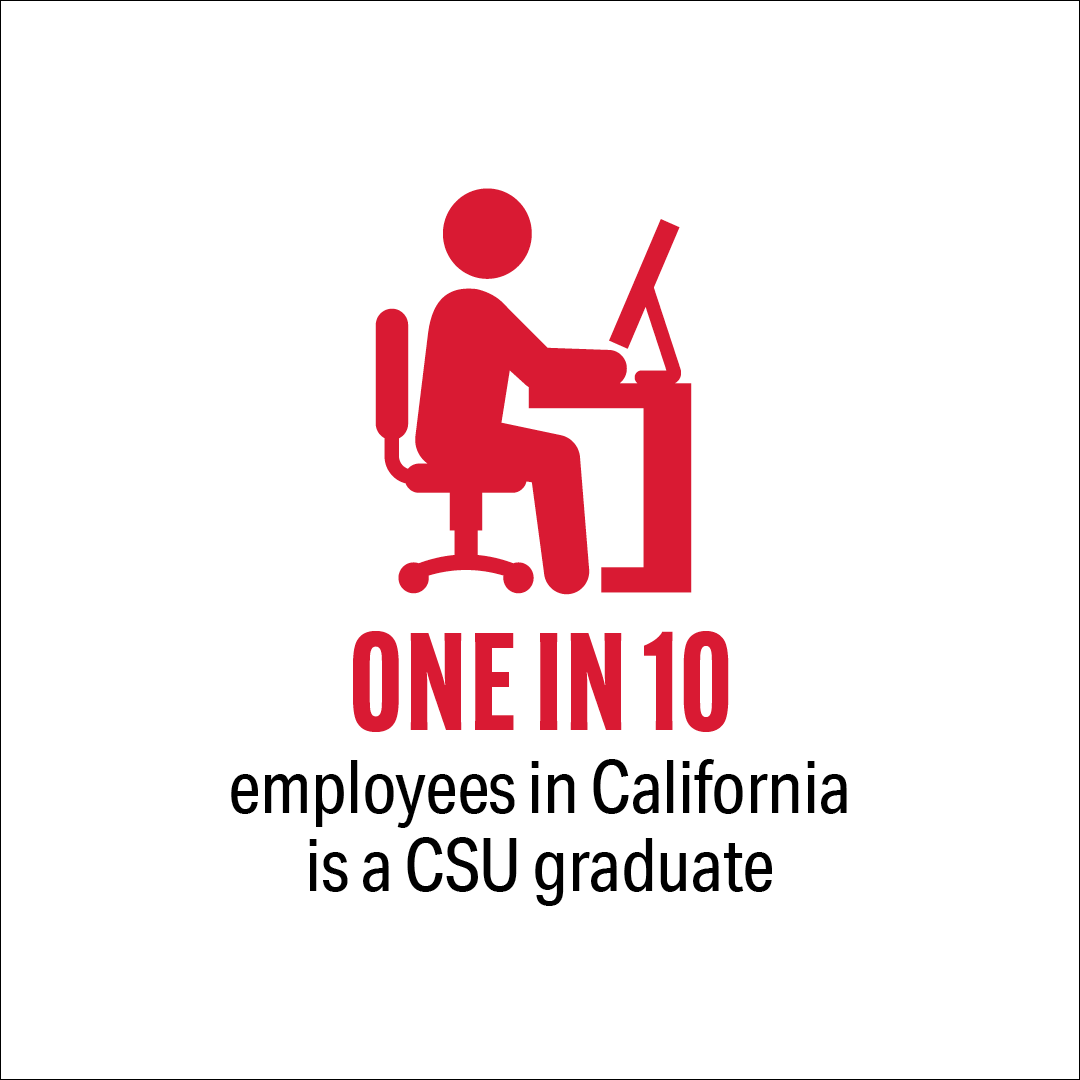 CSUBakersfield's tweet photo. ๐น 94% of CSU students are from CA.
๐น1 in 10 workers in CA is a CSU grad.
๐น $26.9B in industry activity.
๐น 209K+ jobs supported yearly.
Budget cuts threaten it all.
๐ข Stand with us: #StopCSUBudgetCuts | Visit https://t.co/eIYIw7E5NR to let your legislators hear your voice! https://t.co/vXD7HTTFvr