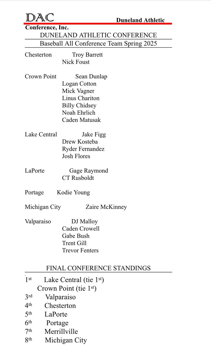 Congrats to the All DAC Baseball team!