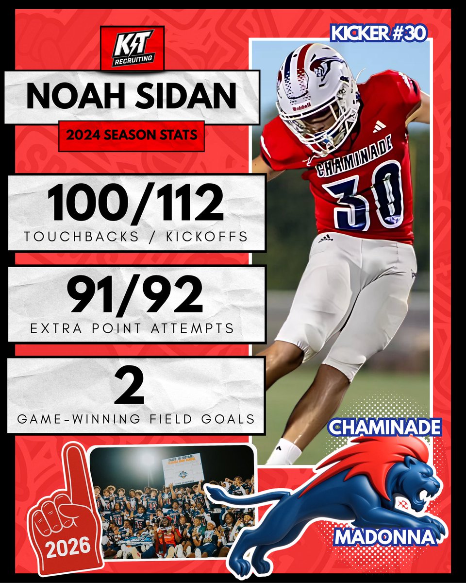 Kicker Tracker Recruiting (@kt_recruiting) on Twitter photo Noah Sidan’s Junior Season was LEGENDARY 😳 Can he do it again in 2025? <a href="/NoahSidan/">NOAH SIDAN</a> <a href="/Nadeboyz/">Chaminade-Madonna Football</a> <a href="/On3Recruits/">On3 Recruits</a> <a href="/247Sports/">247Sports</a> Noah Sidan’s Junior Season was LEGENDARY 😳 Can he do it again in 2025? <a href="/NoahSidan/">NOAH SIDAN</a> <a href="/Nadeboyz/">Chaminade-Madonna Football</a> <a href="/On3Recruits/">On3 Recruits</a> <a href="/247Sports/">247Sports</a>