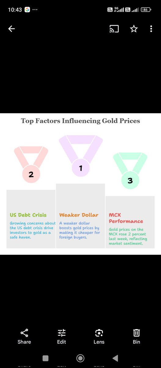 P_mallick's tweet photo. Global shifts and local cues are shaping gold’s momentum — are you watching the trends?

#GoldPrices #GoldInvestment #MCX #USDollar #SafeHaven #Commodities #TradingIndia #WealthBuilding #EconomicTrends https://t.co/x7aYrBSJsZ