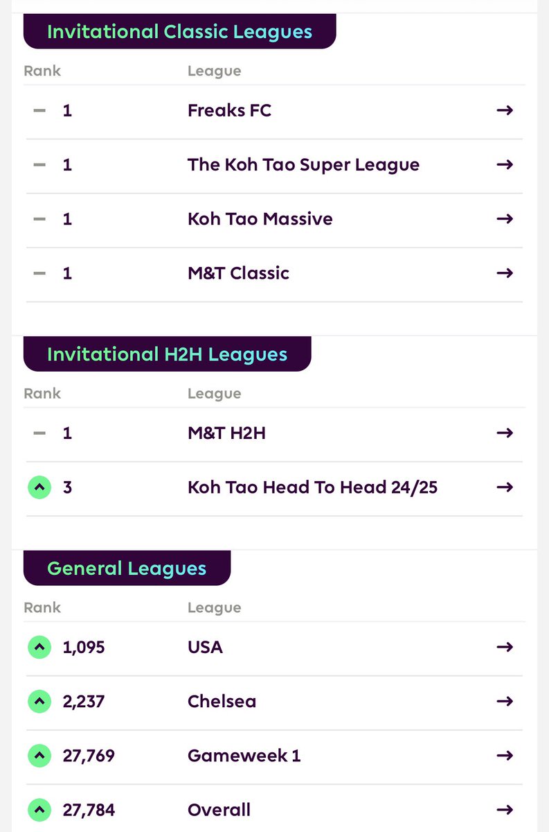 mishanadel's tweet photo. @OfficialFPL https://t.co/d4DLaLDLQw