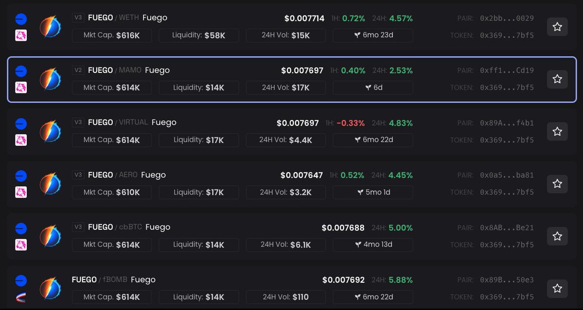 FUEGO_BASE's tweet image. When paired with assets that 3-4X quickly, a deflationary $FUEGO paired with a token like $MAMO can increase the flywheel and supply shock effects.  Then add in a growing Treasury owned by the $FUEGO holders and you have the recipe for a new meta in crypto.  DAO based ownership…
