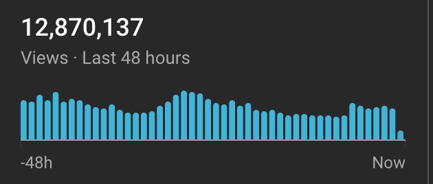 is it just me or do all freelancers make the same bullshit to avoid work😭

shit like

"oh my dog passed away"

THAS CAP. js give me the shit i paid for

like it's understandable if it really happened

but now your making shit TOO obvious

y'all need to chatgpt more excuses ong