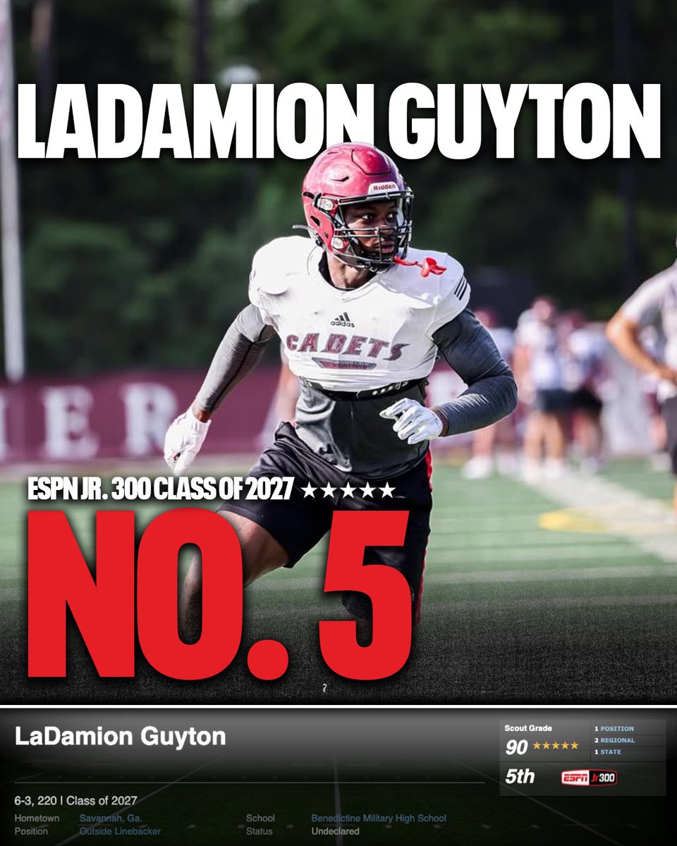 Billy Tucker (@theucreport) on Twitter photo LaDamion Guyton ranks 5-stars and No. 5 overall in the inaugural ESPN Jr. 300 for the class of 2027 <a href="/DamionGuyton3/">LaDamion “LG” Guyton</a>
A physical prospect who seeks contact, the GA native makes plays all over the field on the defensive side of the ball.
espn.com/college-footba… LaDamion Guyton ranks 5-stars and No. 5 overall in the inaugural ESPN Jr. 300 for the class of 2027 <a href="/DamionGuyton3/">LaDamion “LG” Guyton</a>
A physical prospect who seeks contact, the GA native makes plays all over the field on the defensive side of the ball.
espn.com/college-footba…