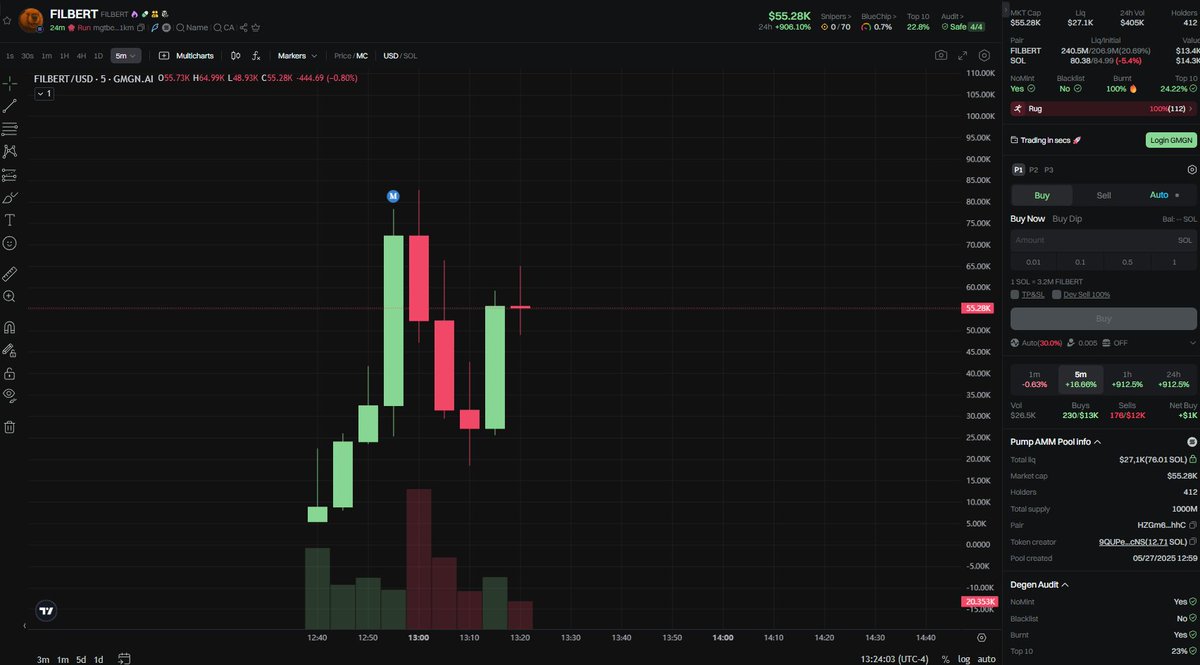 ShibaCrypto2316's tweet photo. $FILBERT / $SOL
Ca :
mgtbew3SPgrcUYx7VY7SXsyMk9zYhTYXyEZMoRqA1km
ALpha Channel Call:https://t.co/T9EJBAX9EP
#memecoin #FILBERT https://t.co/sKEohxmyNm