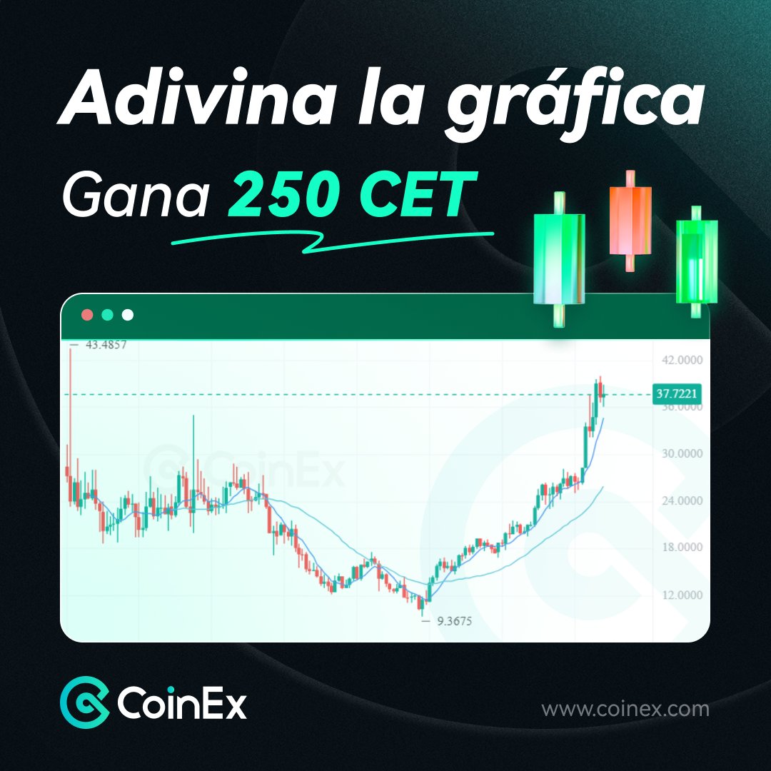 ¿Eres un experto cripto? ¡Adivina a qué moneda pertenece esta gráfica!📈

💰Un ganador al azar se llevará 250 $CET.

🙌Síguenos
 ❤Lk+RT🔃
💬Déjanos tu respuesta en los comentarios con "$*** en CoinEx".

🧩Pistas:
-Temporalidad: 1d
-Encuentra la gráfica en CoinEx.