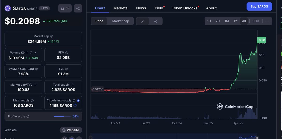 Cryptosity tweet media