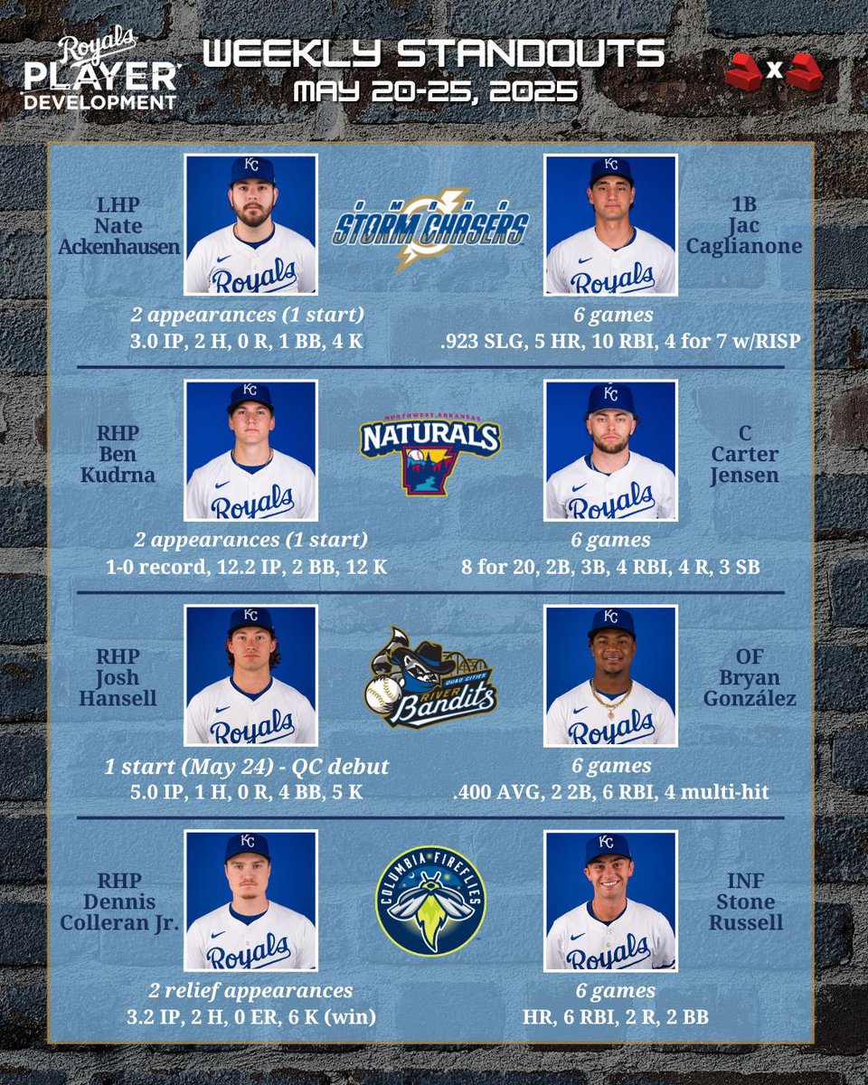 Raising Royals tweet media