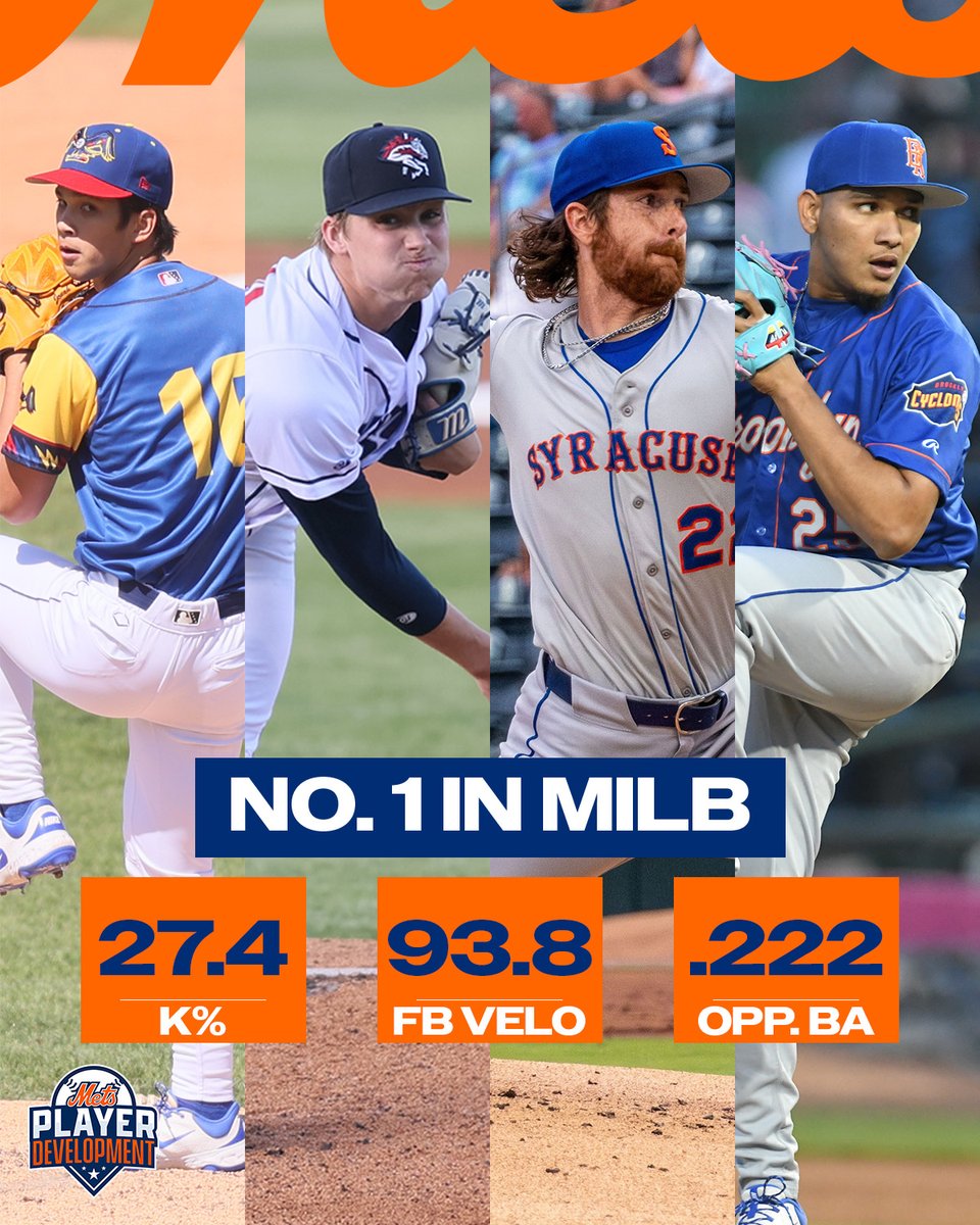 Mets Player Development (@metsplayerdev) on Twitter photo Our pitchers are DEALING. 🤯
As an organization, our full season affiliates lead <a href="/MiLB/">Minor League Baseball</a> in K%, fastball velocity, and opponent batting average through May 26! 🔥 Our pitchers are DEALING. 🤯
As an organization, our full season affiliates lead <a href="/MiLB/">Minor League Baseball</a> in K%, fastball velocity, and opponent batting average through May 26! 🔥