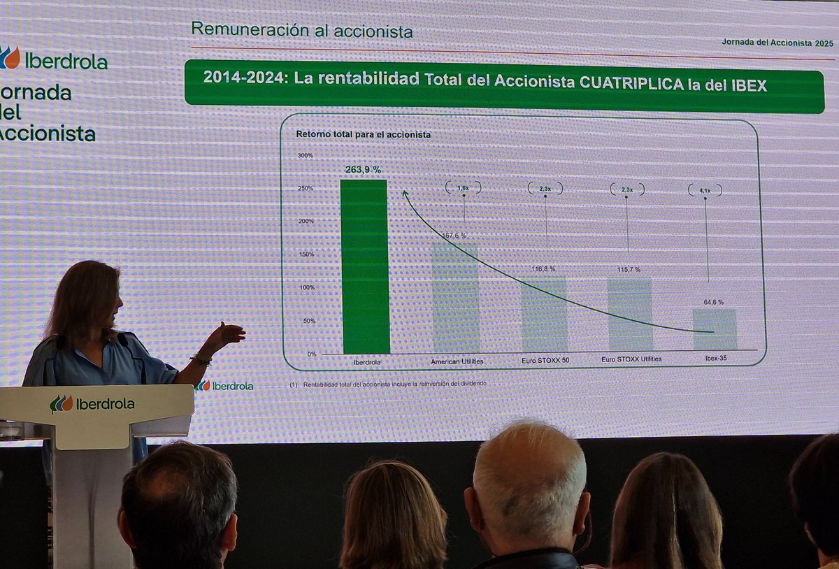 iparatx's tweet photo. Gran tarde en la #TorrePelli de @iberdrola
Jesús Martínez, director de Finaciación y Tesorería del grupo, nos ha explicado claves financieras de $IBE y desempeño de la cía en max históricos
Junto a mí, mi amigo @nibelungo2011 con quien he compartido confidencias y estrategias https://t.co/HlSQ5Vc0IL