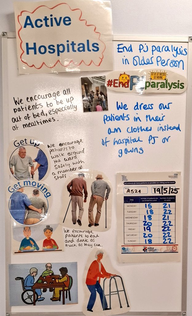 Maureen πππ (@maureen78581111) on Twitter photo Active Hospitals; #endpjparalysis "Get Up, Get Dressed and Get Moving" we are always encouraging our Older People to sit in their chair for mealtimes <a href="/WardA524/">Ward A524 Care of Acute Older People @UHBW</a> <a href="/ThushanthyPrasa/">Thushanthy Prasath</a> <a href="/uhbwNHS/">University Hospitals Bristol and Weston NHS FT</a> Active Hospitals; #endpjparalysis "Get Up, Get Dressed and Get Moving" we are always encouraging our Older People to sit in their chair for mealtimes <a href="/WardA524/">Ward A524 Care of Acute Older People @UHBW</a> <a href="/ThushanthyPrasa/">Thushanthy Prasath</a> <a href="/uhbwNHS/">University Hospitals Bristol and Weston NHS FT</a>