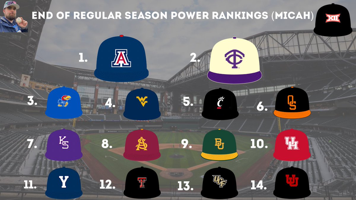 🚨Big 12 Power Rankings🚨

The regular season is over. Here is the power rankings following the conclusion of the Big 12 Tournament.

Thoughts?