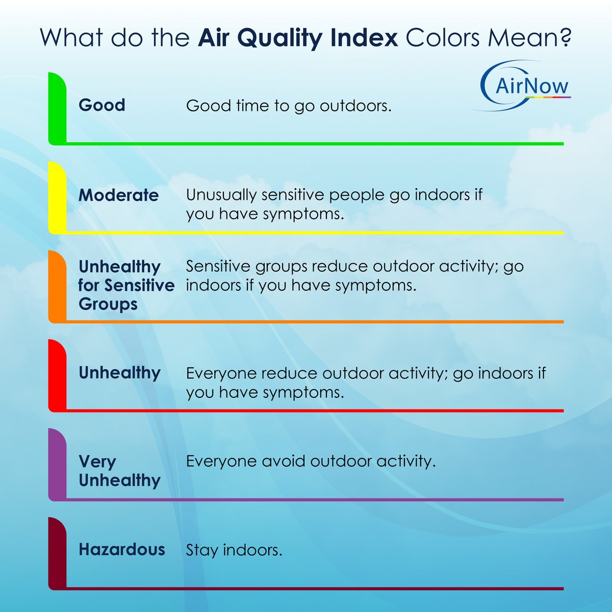 DYK what the U.S. Air Quality Index (AQI) is? It is EPA’s index for reporting air quality.

EPA has an AQI for five common air pollutants: 
✅ Ground-level ozone 
✅ Particulate Matter (including PM2.5 and PM10) 
✅ Carbon monoxide 
✅ Sulfur dioxide 
✅ Nitrogen dioxide
🧵
