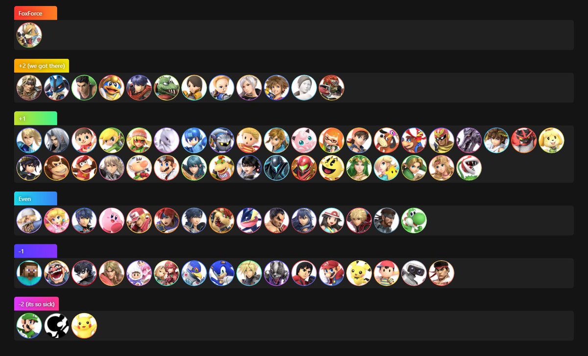 MU chart collab w <a href="/Light_S21/">💧Light💧</a> 
Thoughts?