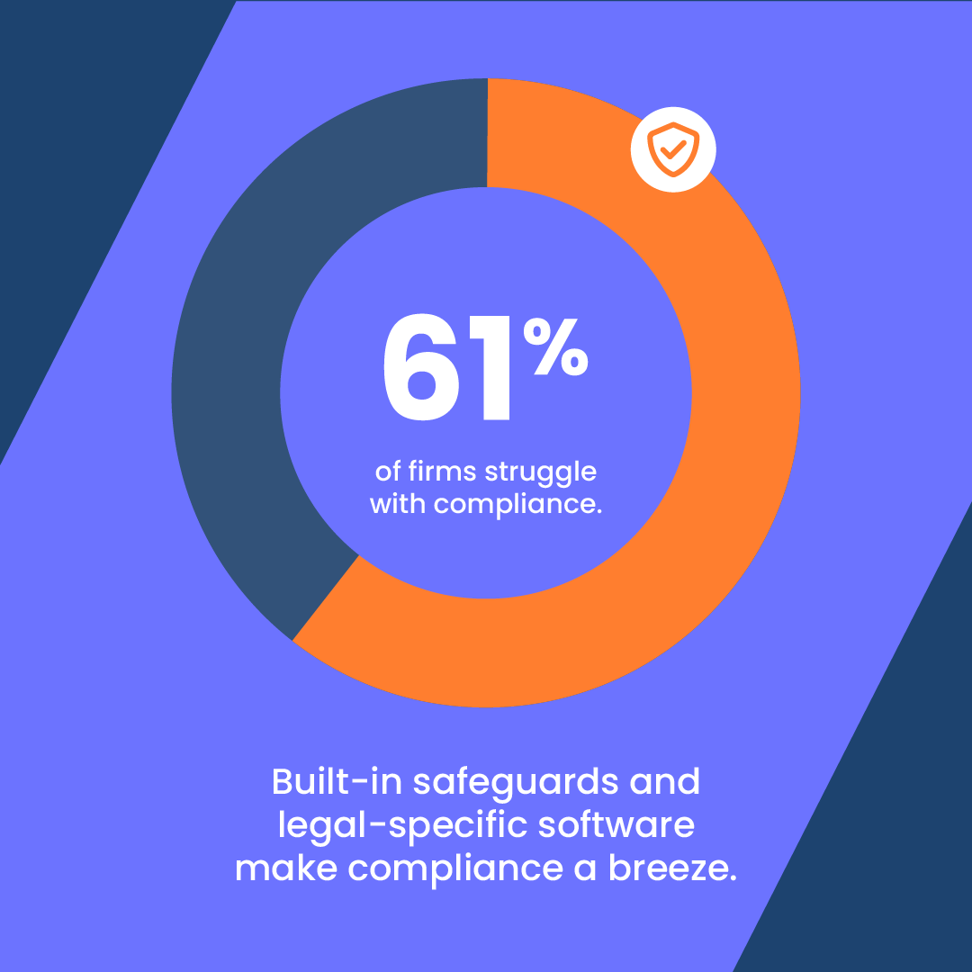 MyCaseInc's tweet photo. Your clients count on you. You deserve a partner you can count on, too! 🤝
With rising risks and evolving rules, staying ahead means working smarter.
#MyCase helps 18,000+ firms stay compliant, secure & future-ready. 📈
Lead with confidence: https://t.co/Znmd5F8Wgz https://t.co/fTZRaefBsN