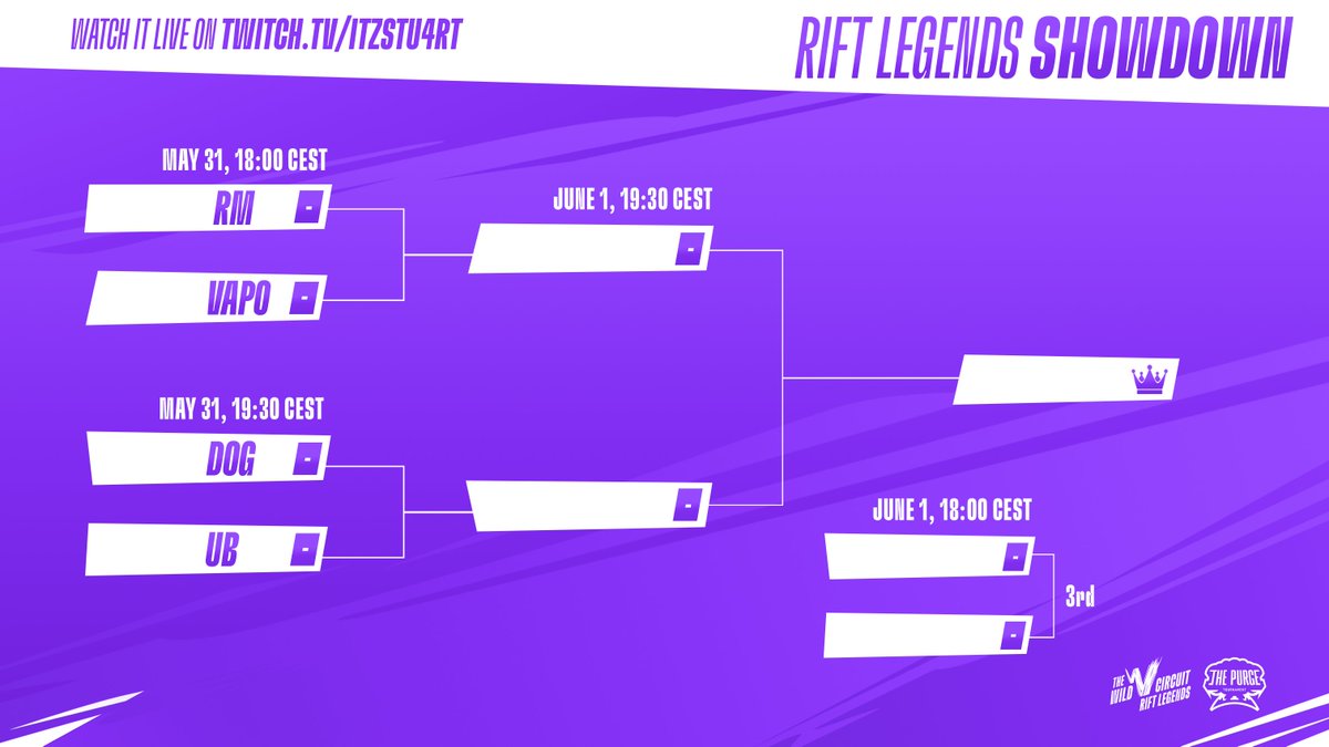 The #RiftLegends bracket has dropped 👀

👑 4 teams, one shot at eternal glory... and 4,000€ on the line 💸
📅 Starts May 31 @ 18:00 CEST 
🆕 Fearless Draft format 
📺 Watch it unfold at twitch.tv/itzstu4rt