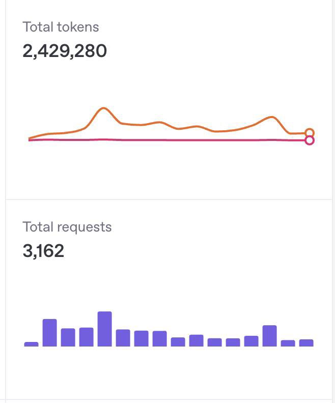 Over 3,200 Ku’s generated this last week  - and we’re still in MVP mode. 

Usage is climbing fast, momentum is building, and we haven’t even scratched the surface. 

$MYKU is just getting started. 🚀