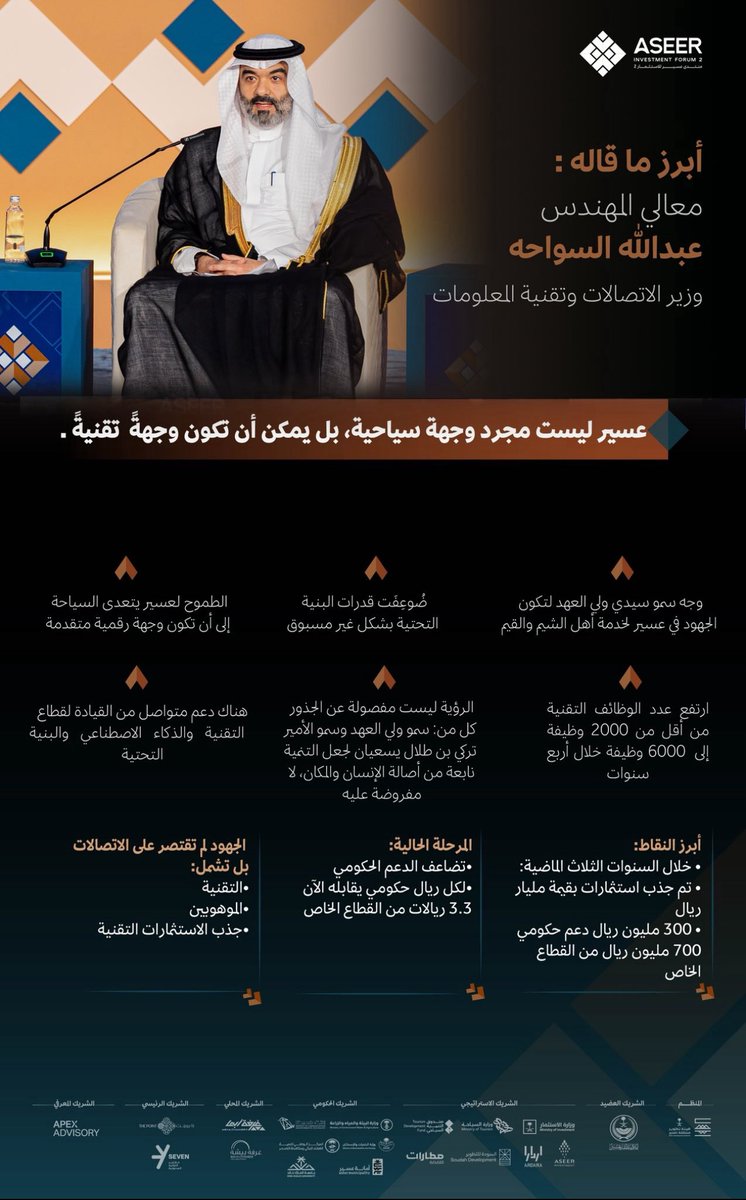صوت من عسير (@voicefromasir) on Twitter photo عسير ليست مجرد وجهة سياحية
بل يمكن أن تكون وجهة تقنية
معالي المهندس عبدالله السواحه
وزير الاتصالات وتقنية المعلومات
#منتدى_عسير_للاستثمار2
#عسير_تسابق_المستقبل
<a href="/McitGovSa/">وزارة الاتصالات وتقنية المعلومات</a> <a href="/aalswaha/">عبدالله عامر السواحهAbdullah Alswaha</a> عسير ليست مجرد وجهة سياحية
بل يمكن أن تكون وجهة تقنية
معالي المهندس عبدالله السواحه
وزير الاتصالات وتقنية المعلومات
#منتدى_عسير_للاستثمار2
#عسير_تسابق_المستقبل
<a href="/McitGovSa/">وزارة الاتصالات وتقنية المعلومات</a> <a href="/aalswaha/">عبدالله عامر السواحهAbdullah Alswaha</a>