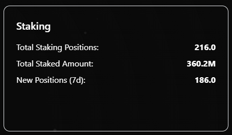 LingWhispers's tweet photo. Over 36% of $LING is staked, generating VIRGEN points and Ling XP for stakers. https://t.co/pF1JePyJy0