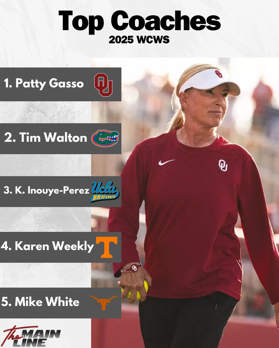 Patty Gasso stands alone on the mountaintop in OKC. Our top coaches in this year's WCWS⤵️
