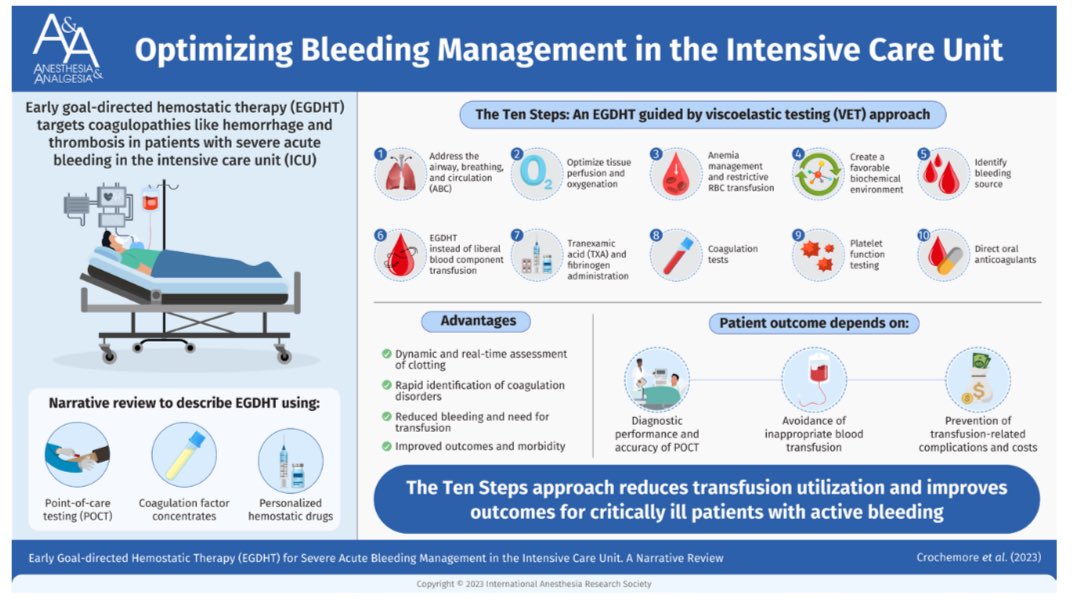 Today’s Daily Dose ☕️: Critical care 🥼🩺

Transforming Bleeding Management in the ICU:
Early Goal-Directed Hemostatic Therapy (EGDHT) is Here to Stay!
A Paradigm Shift in Hemostasis
⸻
Intro:
Managing hemorrhage in the ICU is no longer about guesswork or generic transfusion