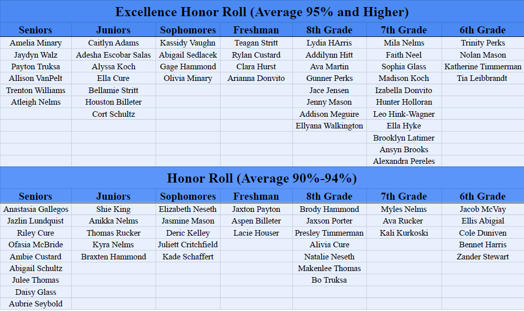 SWPS 2nd Semester Roll for students in grades 6th-12th.
