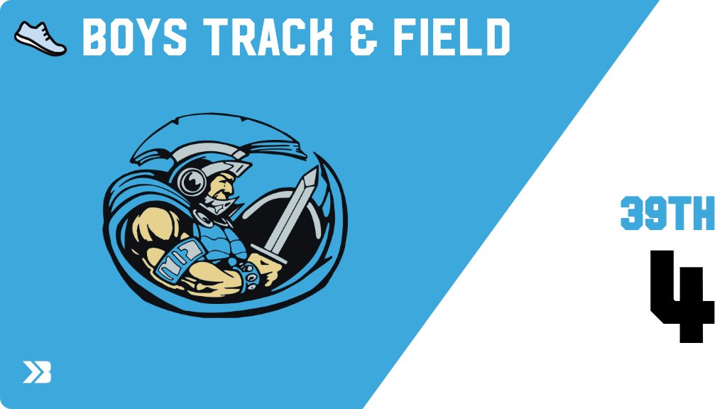 Boys Track &amp; Field (Varsity) Score Posted - WACO Warriors place 39th with a score of 4 in 1A State Track Meet. gobound.com/ia/ihsaa/boyst…