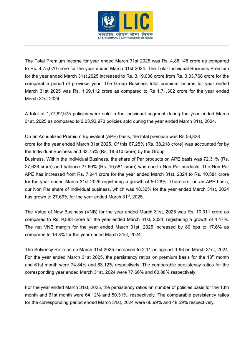LICIndiaForever's tweet image. Performance Update for the Year ended March 31st, 2025 (FY 2025)

#LIC #PerformanceUpdate #monthend
